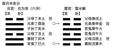 世爻|世爻(せこう)と応爻(おうこう) 